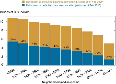 comparison of million to billion|$167.3 billion in student loan forgiveness .
